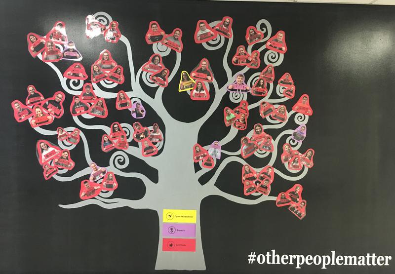 CMS Positivity Tree